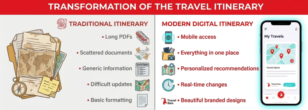 Comparison between traditional PDF travel itineraries and modern digital itinerary software